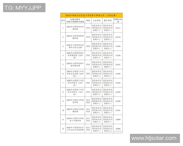 2026网球心理素质排名：重庆网球队创新高