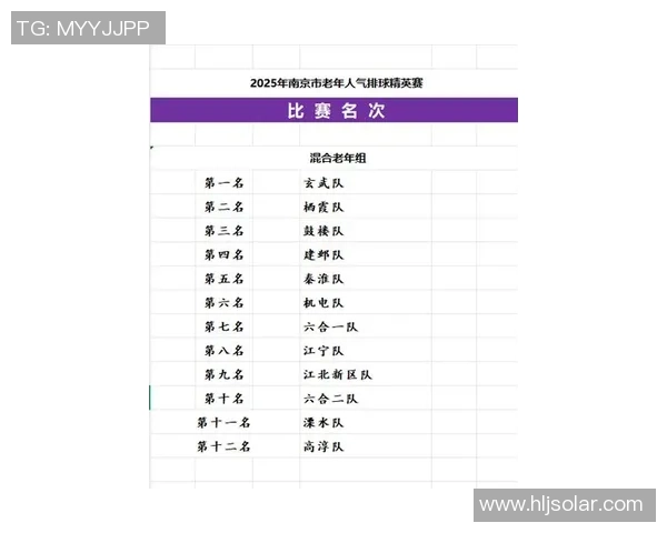 2026排球节奏排行榜:南京排球队位居第1名 2026排球节奏排行榜:南京排球队位居第1名